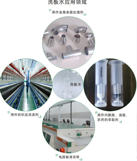 洗板水作用（寫文章）真